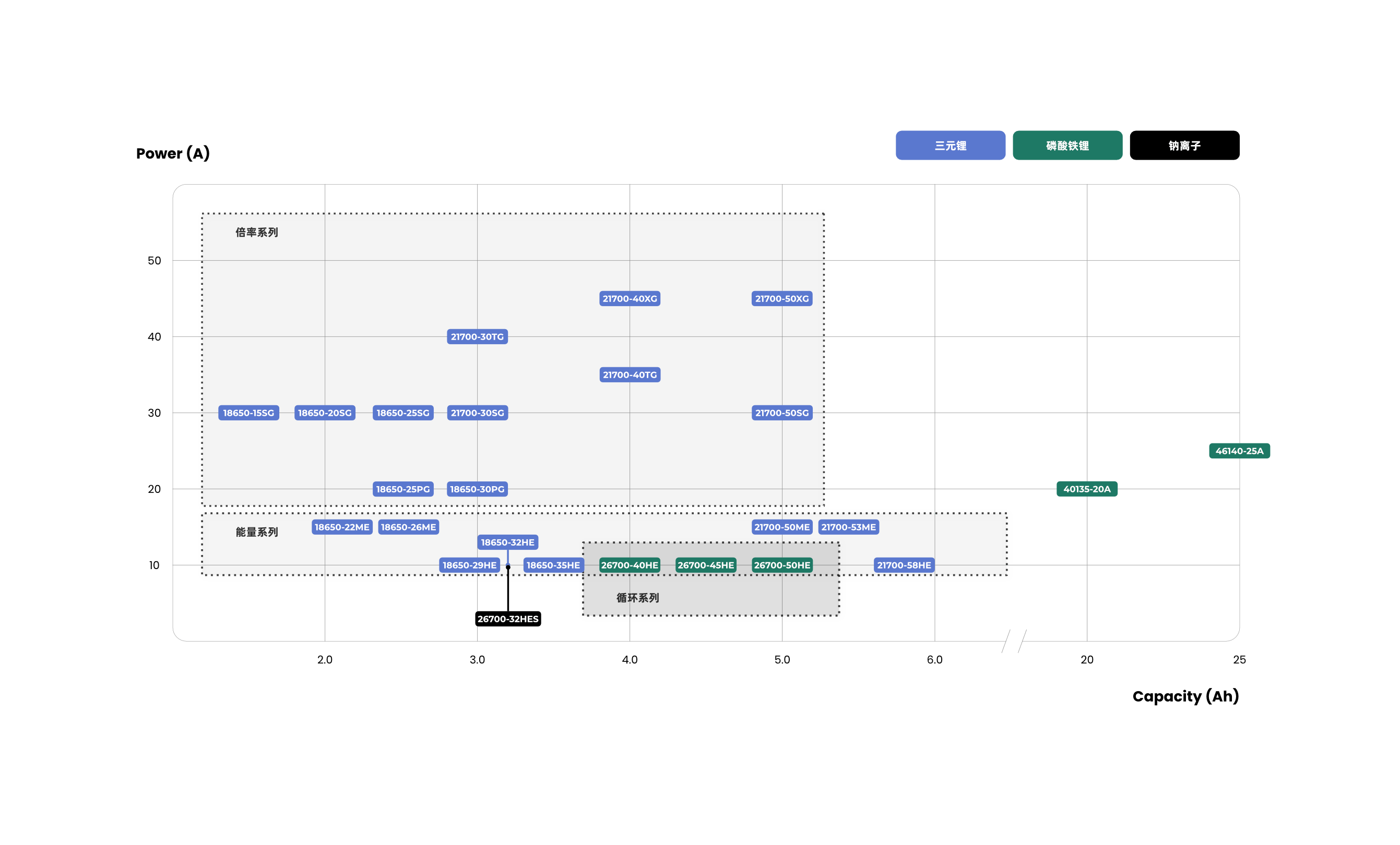 Tenpower Product Roadmap